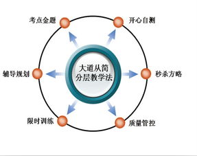濟南大智暑期銜接輔導助力高一升高二過渡 附物業興建與管理運營行業動態